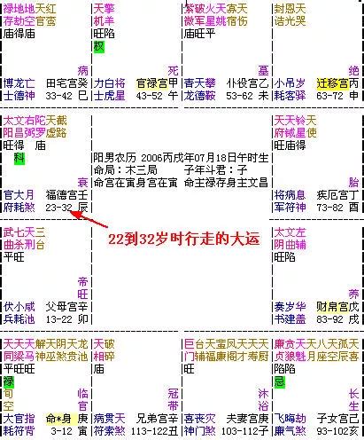 流年 偏財|大運、流年是什么？如何判斷吉兇？